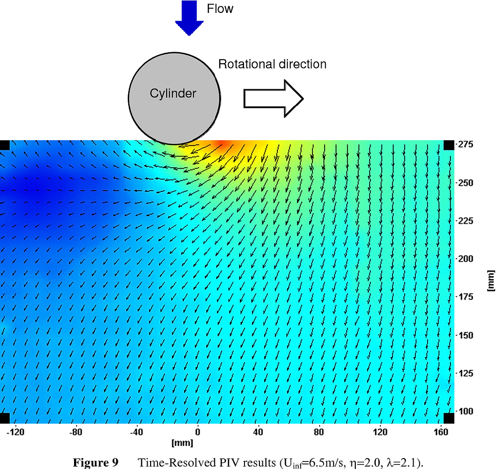 PIV & Pulse Generators: Novel Applications in Particle Image Velocimetry