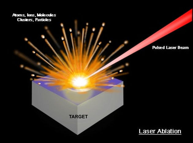 Materials Science, Laser Dentistry, PIV, and LIDAR: Advancements in Laser Photonics Applications | Quantum Composers