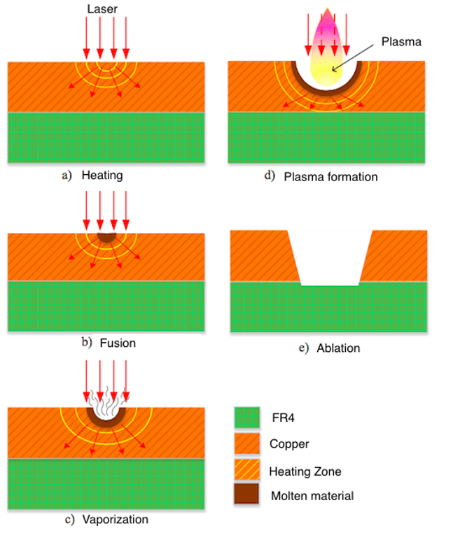 Laser Ablation – Peak Power and Energy Considerations