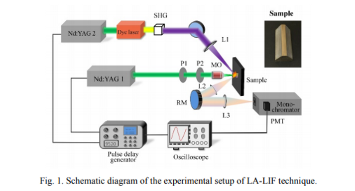 9520 Series Pulse Generator Featured in Application Paper from South China University of Technology!